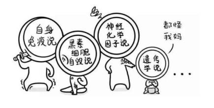 白癜風(fēng)病發(fā)和哪些有關(guān)系